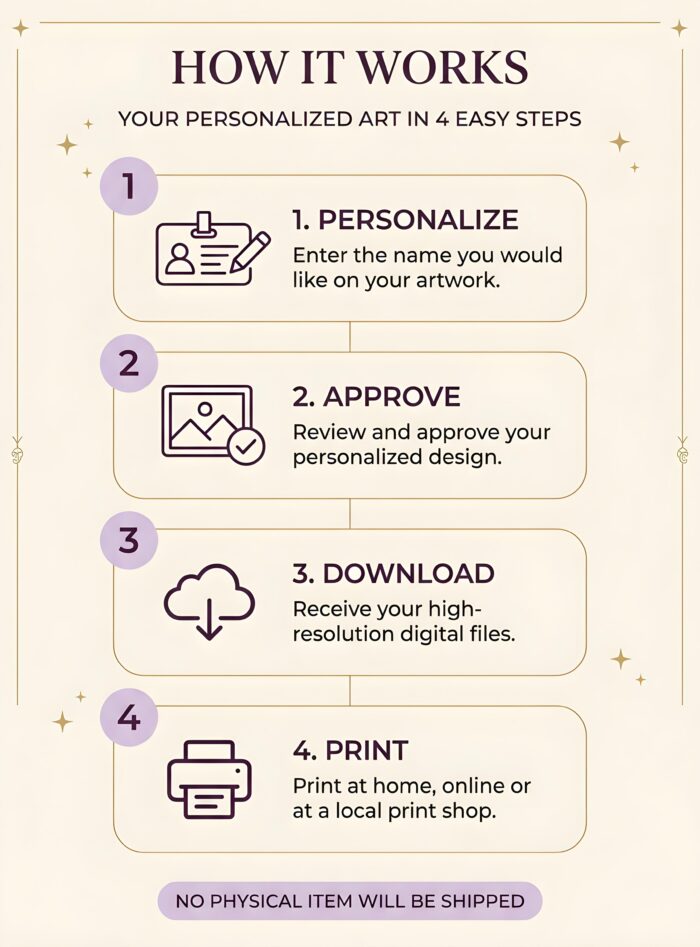 freepik_edit_Create-a-finished-premium-How-It-Works-infographic