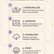 freepik_edit_Create-a-finished-premium-How-It-Works-infographic